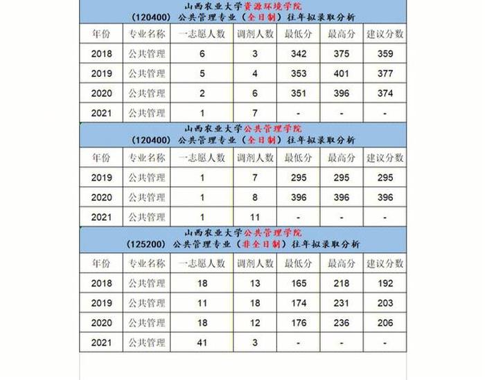 在职考研公共管理题库，非全日制公共管理考研要考什么科目