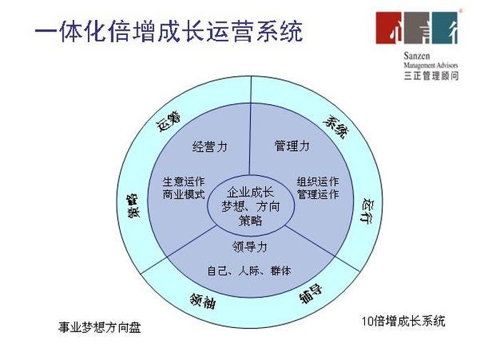 知识管理体系搭建 个人如何进行知识管理