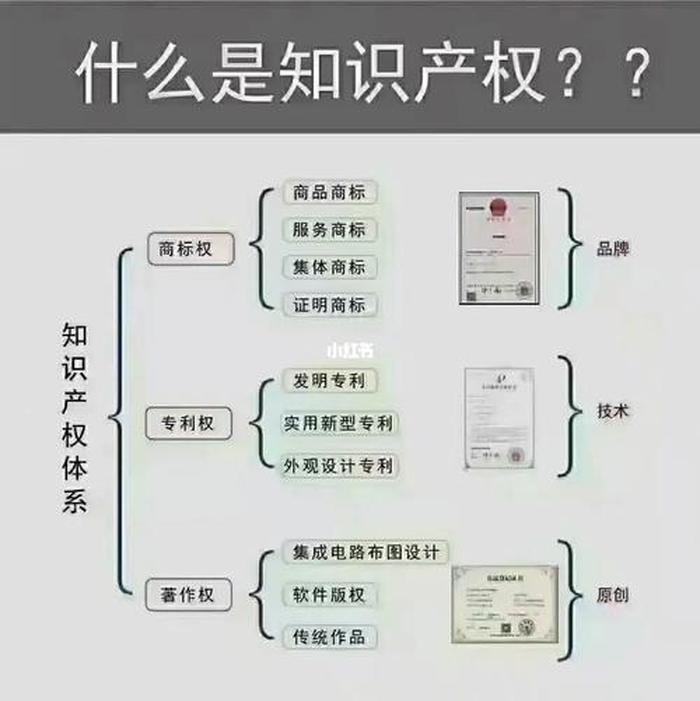 旅游业知识产权专利 - 知识产权包括哪些
