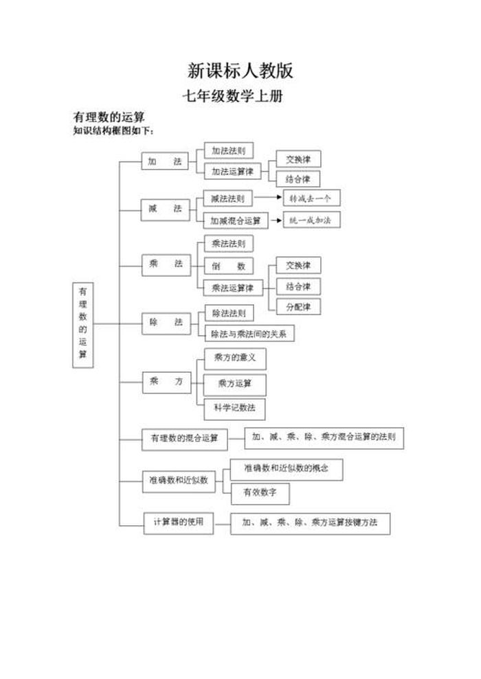 知识包含几个方面；知识表示的要素有哪些