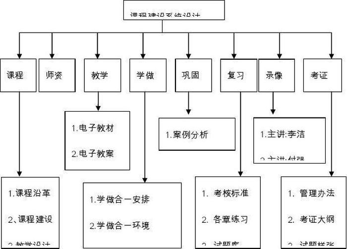理论知识的意思、专业基础理论知识