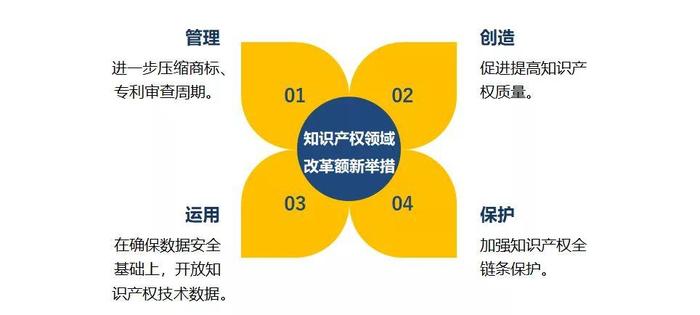 知识产权真的难就业吗知乎；知识产权管理就业前景