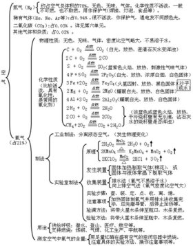 知识是什么的产物、知识是怎么产生的
