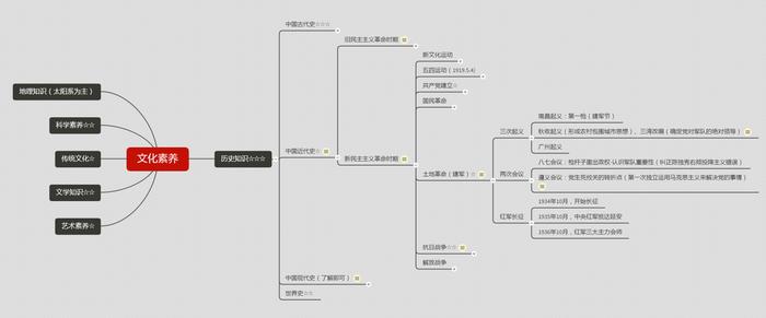 历史知识500个常识，文化常识必刷5000题