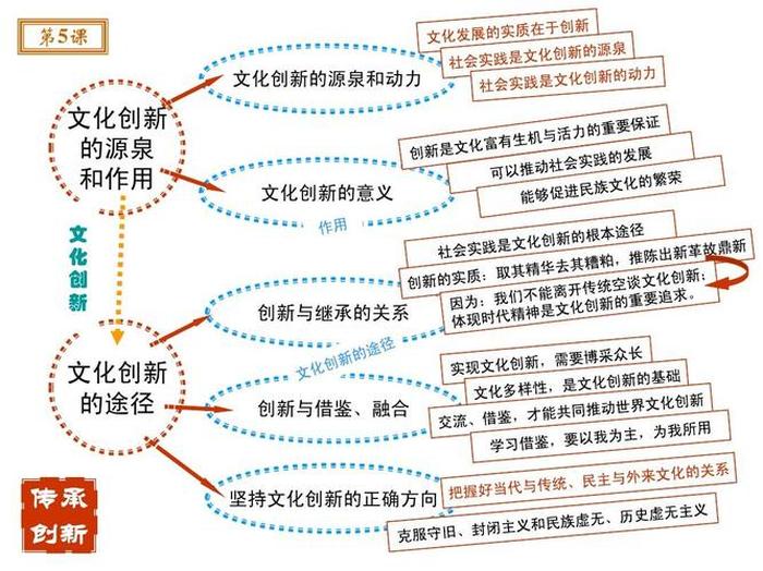 知识和文化的区别在哪里、知识人与文化人的区别