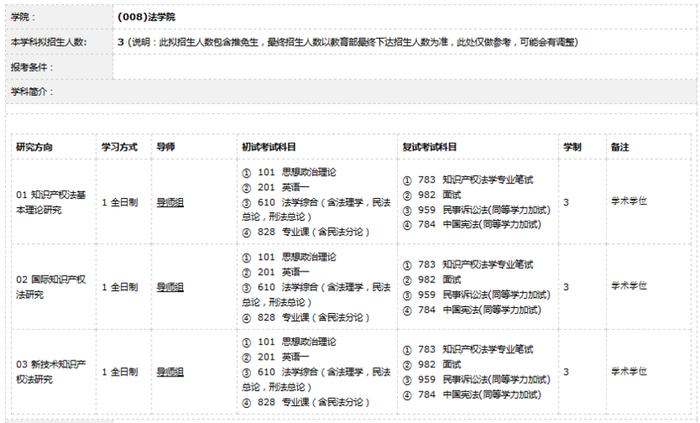 法学考研知识产权专业 - 法学专业大学排名