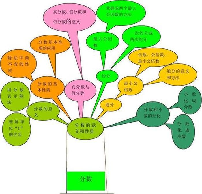 知识到底是什么东西 什么知识