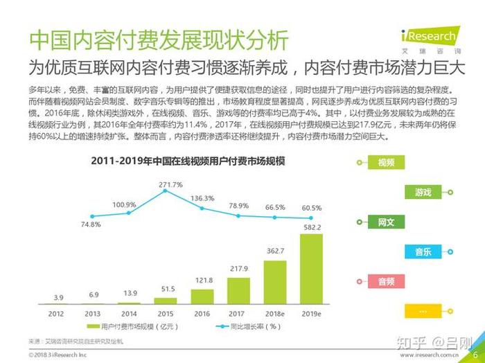 知识付费经济能力、知识付费包括哪些方面