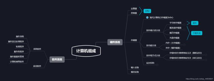 计算机基础知识点归纳，计算机的特点及应用领域