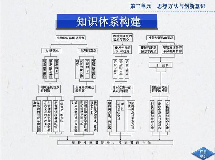 双向链接构建知识体系，如何构建个人知识体系