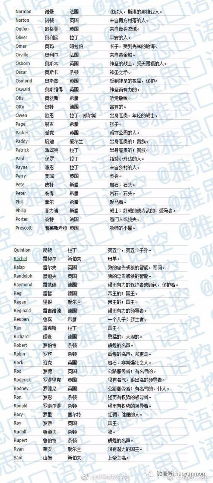 100个冷门且好听的英文名；冷门又高级的男孩英文名