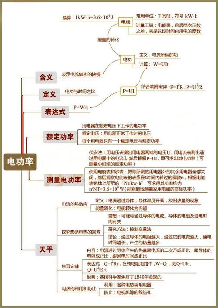 物理科普小知识初中 - 物理小常识及其原理