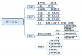 知识能力有哪些 知识和能力的区别