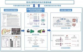 知识图谱构建流程；构建知识图谱
