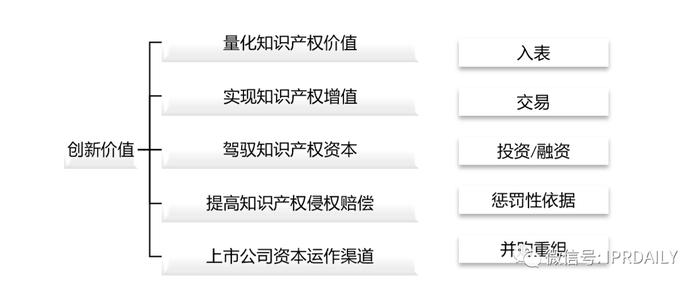 知识产权对技术创新的作用，知识产权在企业经营中的作用论文