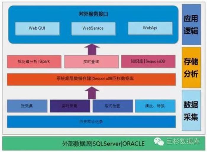 知识库定义 知识库构建