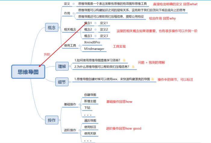 双向链接构建知识体系，如何构建个人知识体系