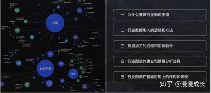 知识图谱构建实例；知识图谱可视化工具