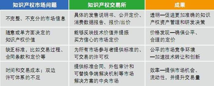 知识产权评估机构目标市场 - 知识产权管理评估的内容包括
