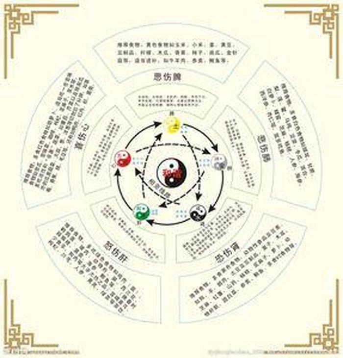 中国人必知道的知识、什么叫常识