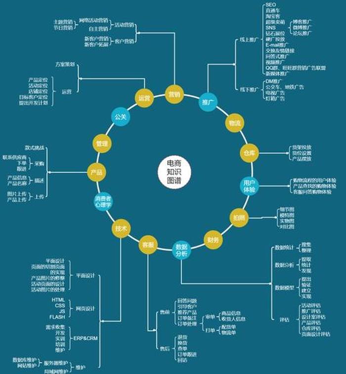 知识图谱推荐 - 基于知识推荐算法