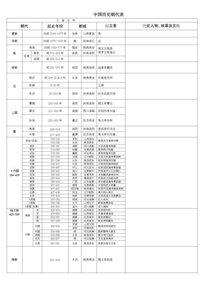 中国历史常识500条，中国历史常识考试时间