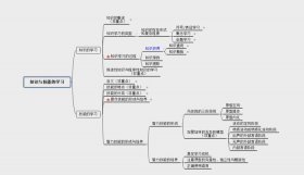知识分为哪三种类型，事实类知识
