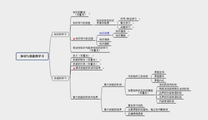 知识分为哪三种类型，事实类知识
