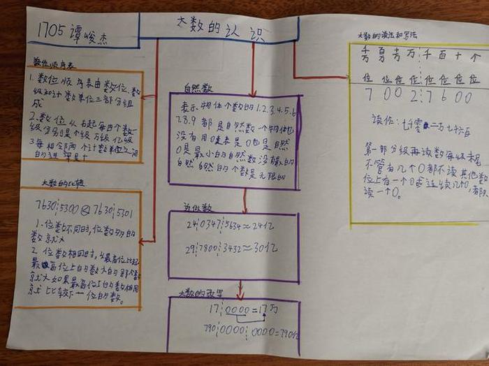 结合实际谈谈对知识的认识，谈谈对数学的认识