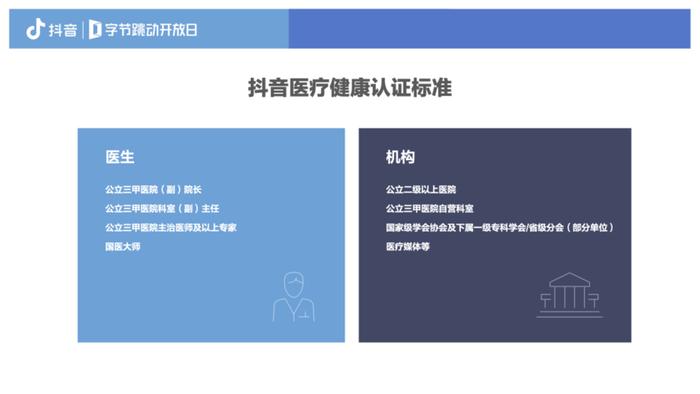 抖音对医疗知识科普的限制，医学科普的特点包括