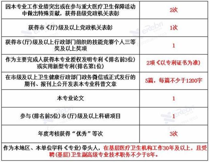 科普文章发表在哪儿 - 职称科普文章要求