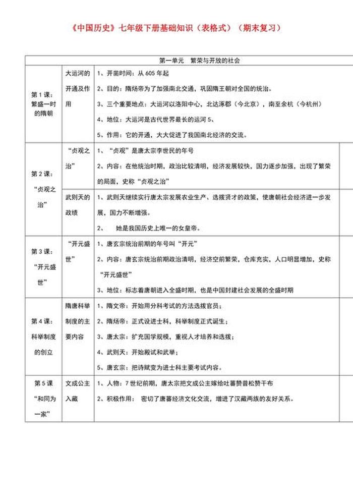 中国历史知识大全 中国基本常识大全