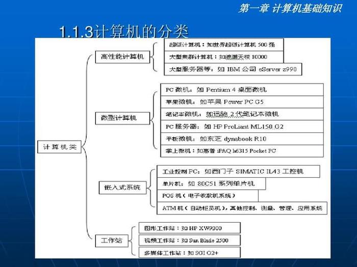 计算机基础知识教程；新手怎么开始学编程