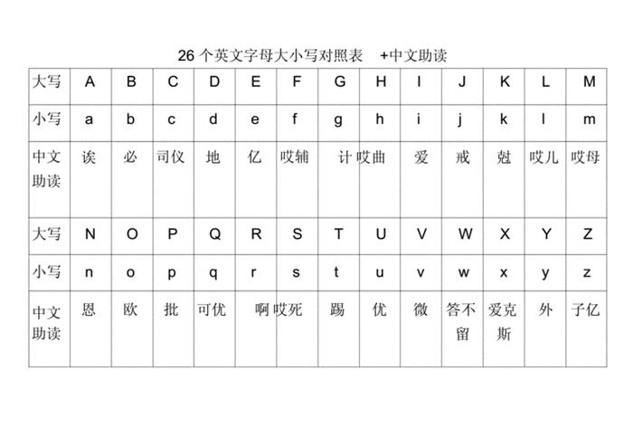 固定拼音拼写；固定英文怎么写