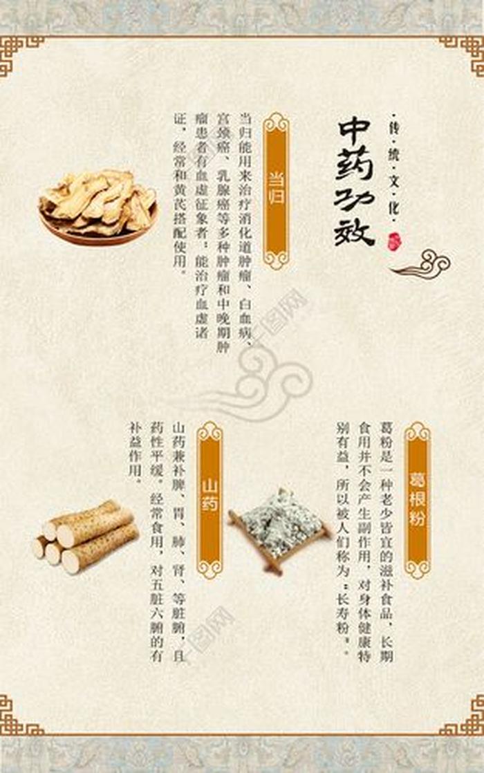 有趣讲解中医；中药小常识大全