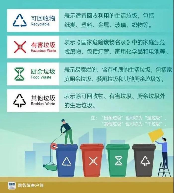 垃圾科普小知识、关于垃圾的知识有哪些