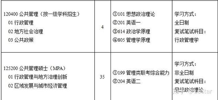 公共管理基础考什么；公共管理硕士报考条件