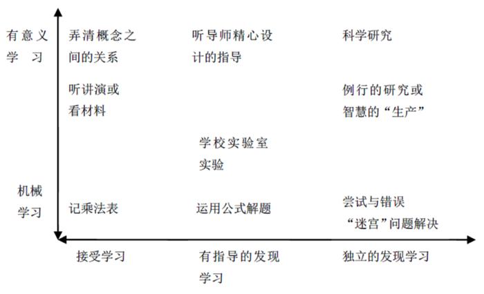 知识分类十大方式 常用的分类方法