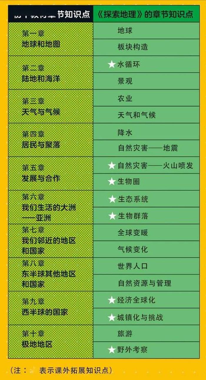 100条有趣的生活小常识 有趣的科学小知识
