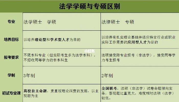 知识产权和法学哪个好考研 法学哪个方向好