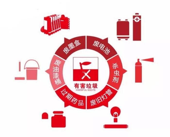 哪些生活垃圾有危害 - 有害收垃圾有哪些物品