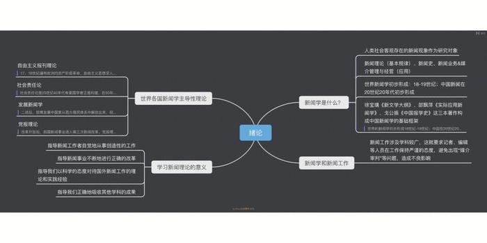 常用知识点汇总小学生、新闻知识点归纳