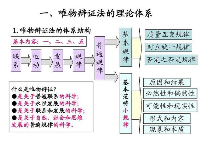 辩证理论的拼音，辩证法百度百科