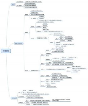 知识图谱图片，知识图谱的应用实例思维导图
