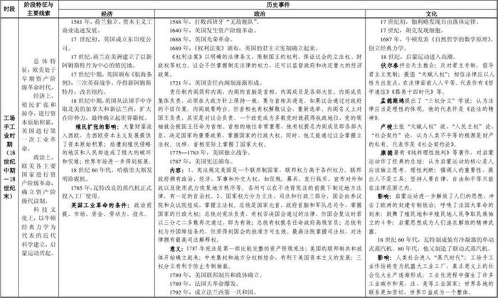 现代知识问答 - 当代世界知识200题