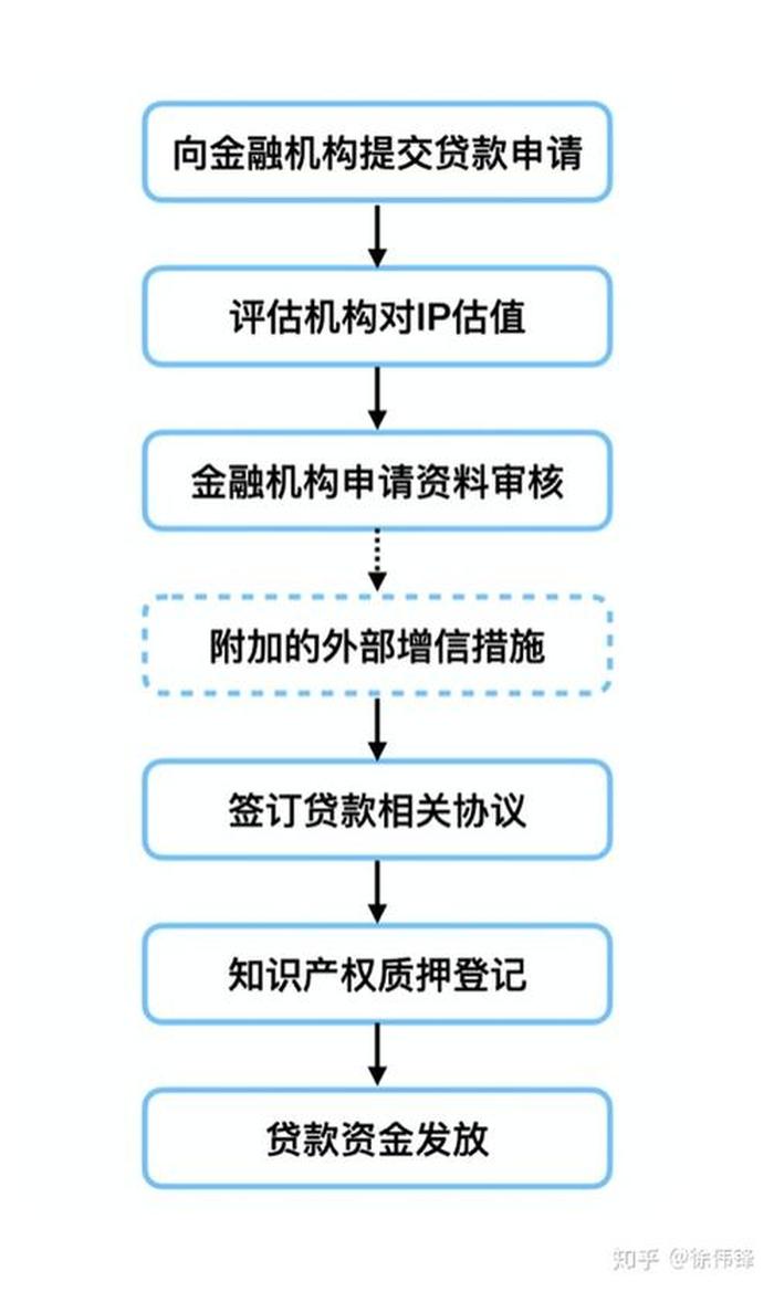 知识产权主要包括什么 - 知识产权出资的注意事项