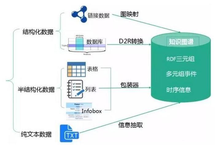 知识图谱构建实例；知识图谱可视化工具