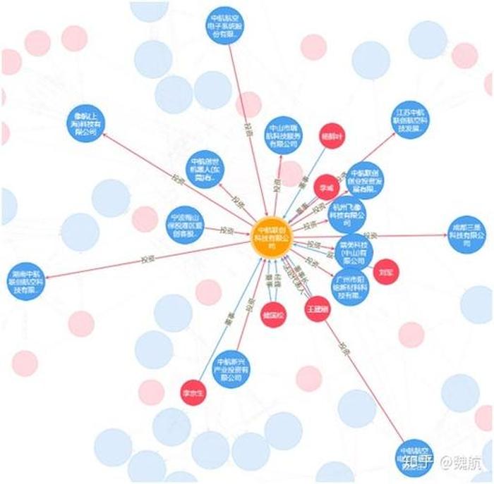 知识图谱app；百科图谱人物关系图