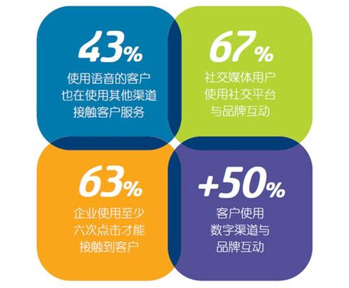 知识产权客户开发渠道 - 销售如何开发客户