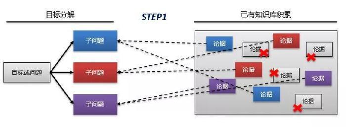 知识的深度；知识的深度和广度